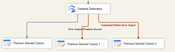 Firestore Destination - Error Output